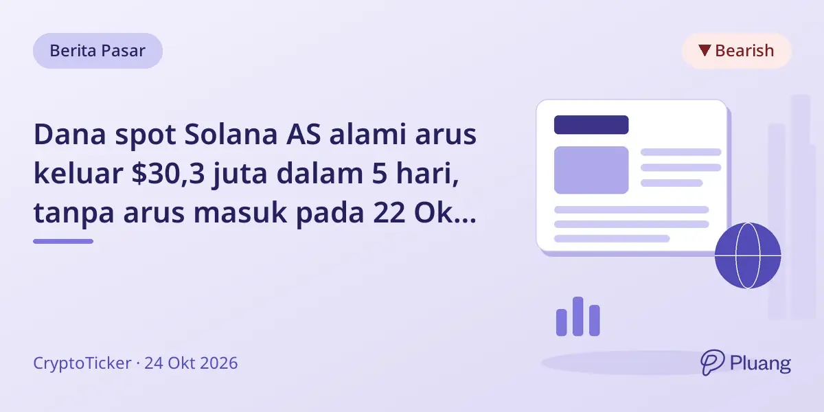 Dana spot Solana AS alami arus keluar $30,3 juta dalam 5 hari, tanpa arus masuk pada 22 Okt, tekan harga SOL di bawah $102.