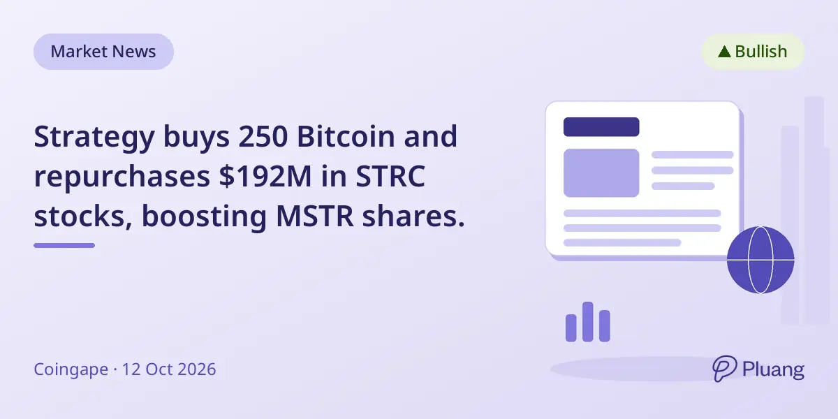 Strategy buys 250 Bitcoin and repurchases $192M in STRC stocks, boosting MSTR shares.