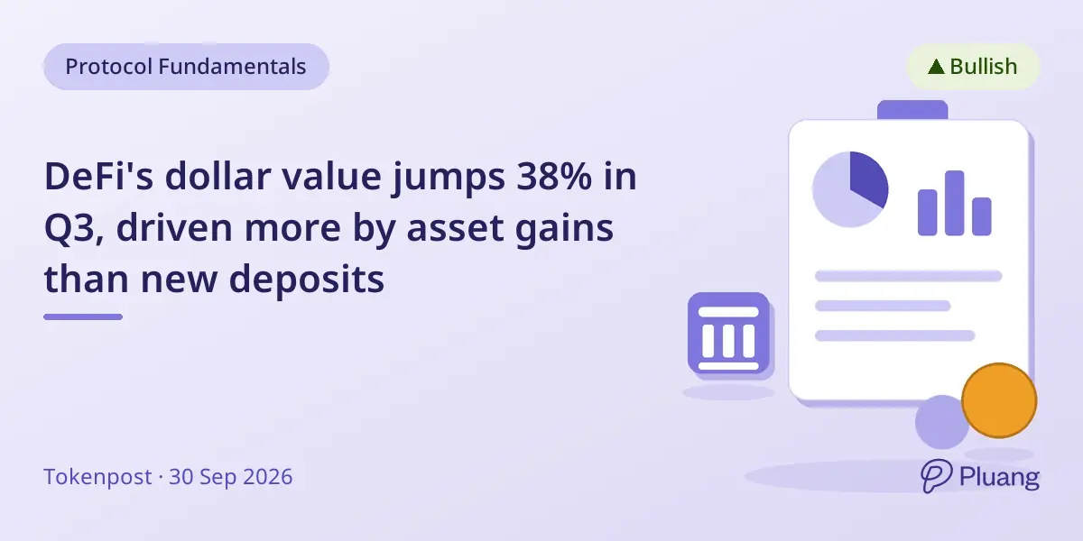 DeFi's dollar value jumps 38% in Q3, driven more by asset gains than new deposits