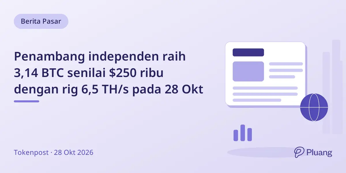 Penambang independen raih 3,14 BTC senilai $250 ribu dengan rig 6,5 TH/s pada 28 Okt