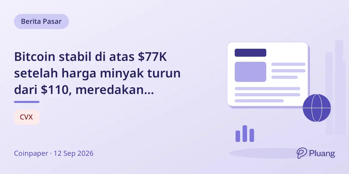 Bitcoin stabil di atas $77K setelah harga minyak turun dari $110, meredakan kekhawatiran inflasi sementara.