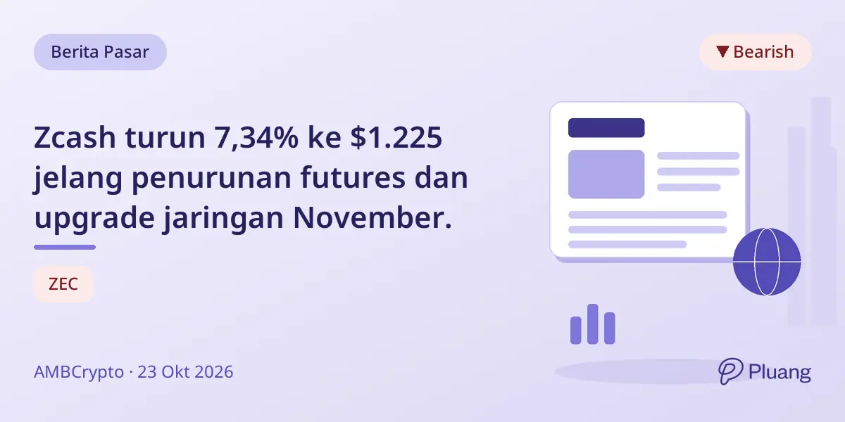 Zcash turun 7,34% ke $1.225 jelang penurunan futures dan upgrade jaringan November.
