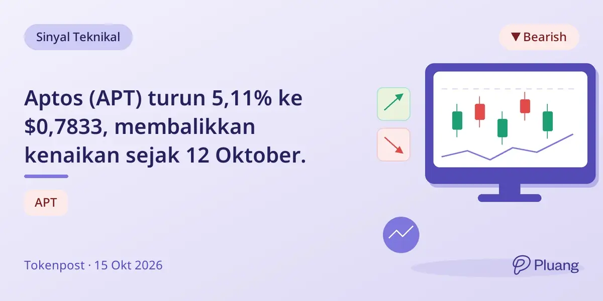 Aptos (APT) turun 5,11% ke $0,7833, membalikkan kenaikan sejak 12 Oktober.