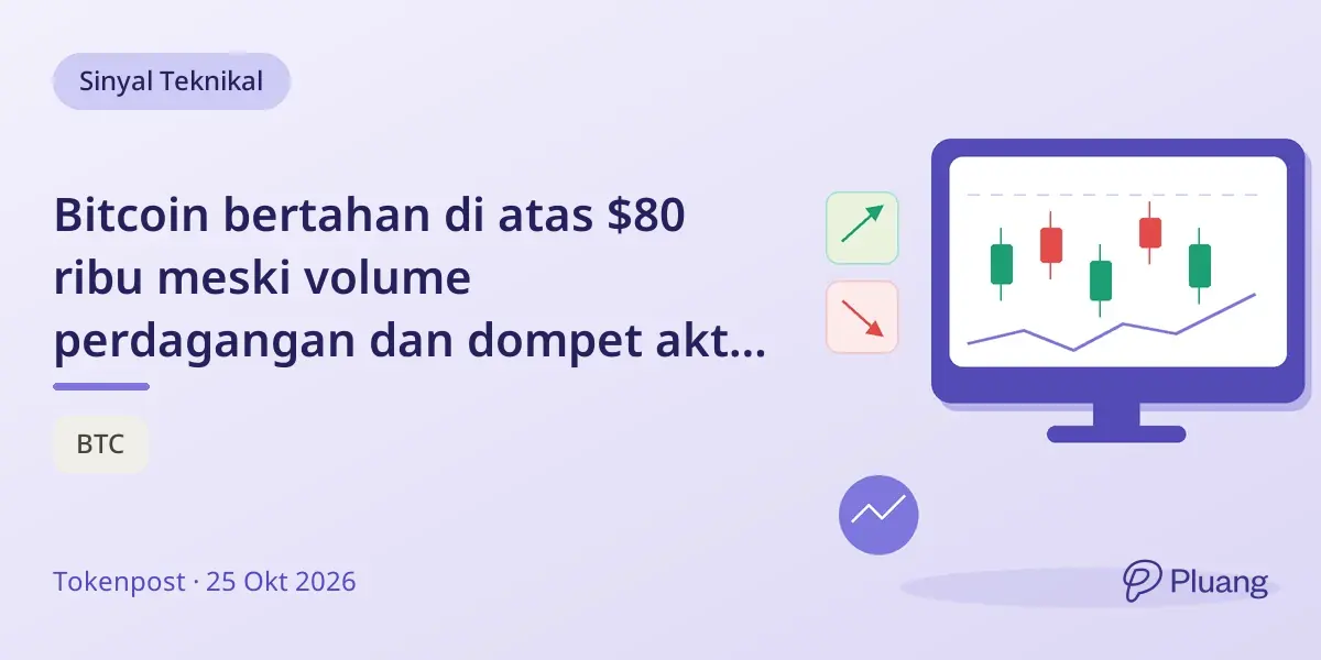 Bitcoin bertahan di atas $80 ribu meski volume perdagangan dan dompet aktif menurun, sentimen pasar netral.