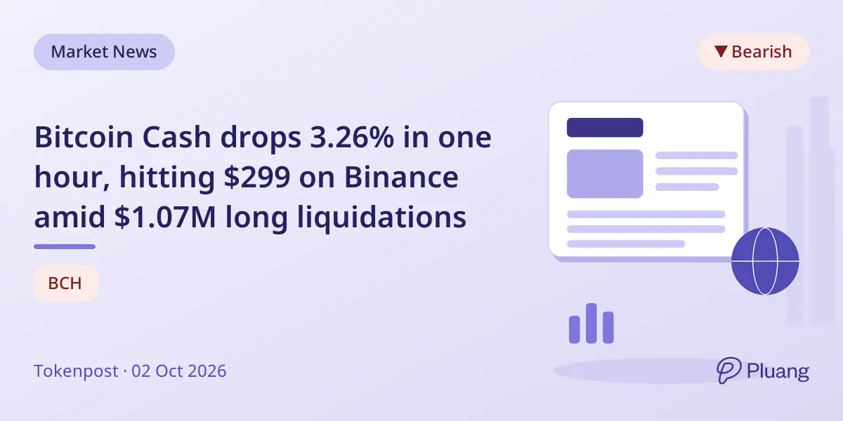 Bitcoin Cash drops 3.26% in one hour, hitting $299 on Binance amid $1.07M long liquidations