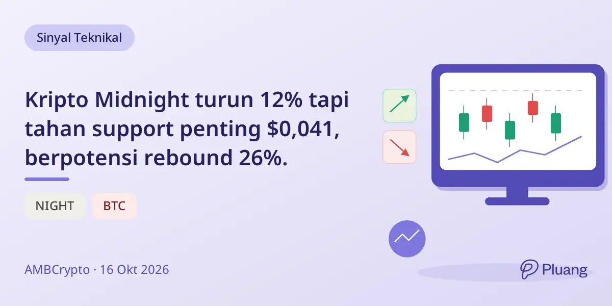 Kripto Midnight turun 12% tapi tahan support penting $0,041, berpotensi rebound 26%.