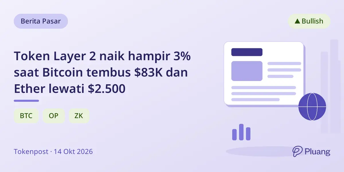 Token Layer 2 naik hampir 3% saat Bitcoin tembus $83K dan Ether lewati $2.500