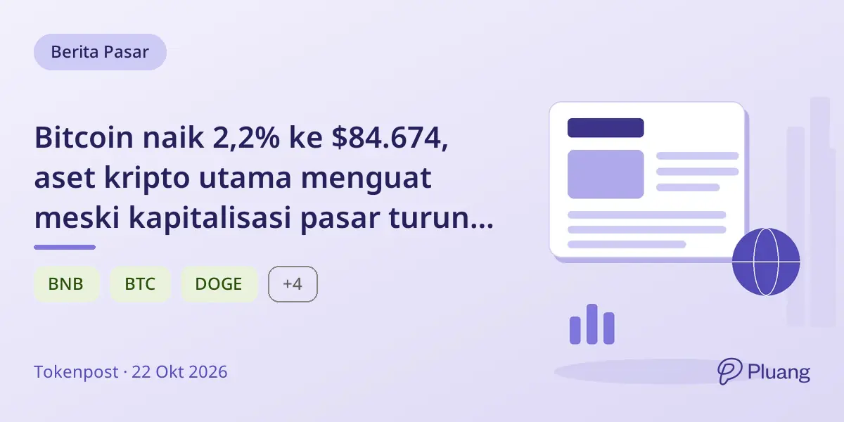 Bitcoin naik 2,2% ke $84.674, aset kripto utama menguat meski kapitalisasi pasar turun sedikit