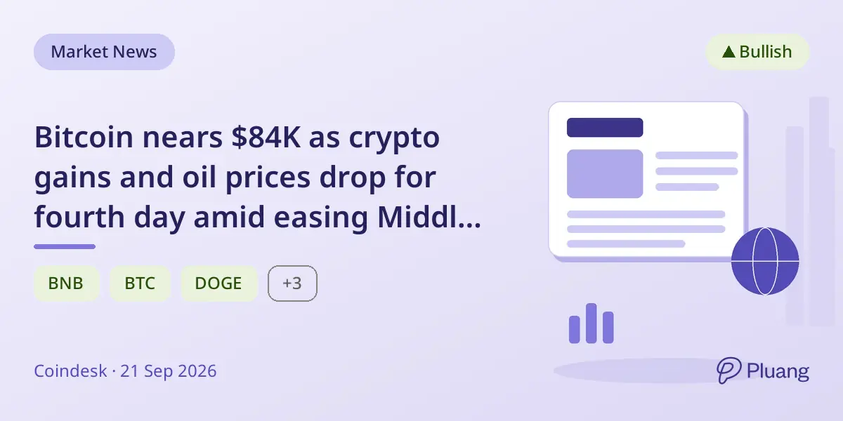 Bitcoin nears $84K as crypto gains and oil prices drop for fourth day amid easing Middle East tensions.
