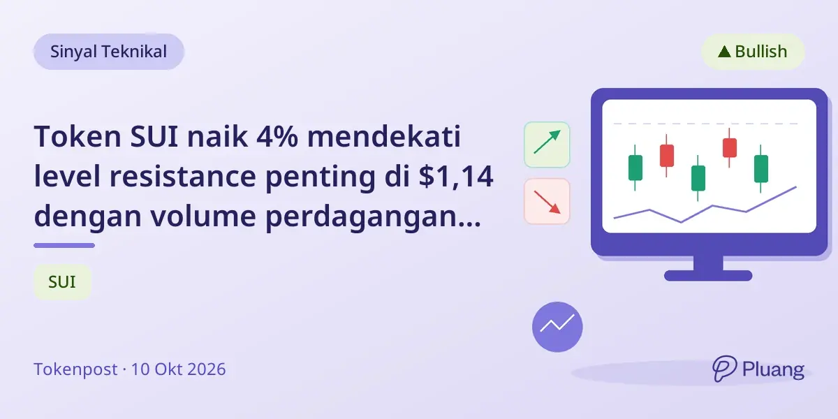 Token SUI naik 4% mendekati level resistance penting di $1,14 dengan volume perdagangan stabil.