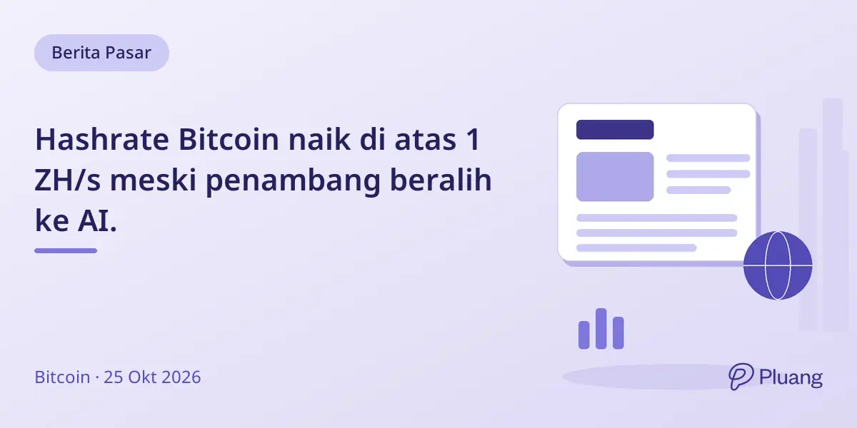 Hashrate Bitcoin naik di atas 1 ZH/s meski penambang beralih ke AI.