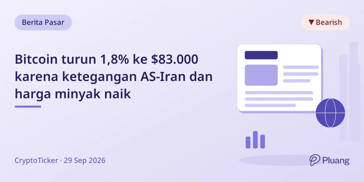 Bitcoin turun 1,8% ke $83.000 karena ketegangan AS-Iran dan harga minyak naik