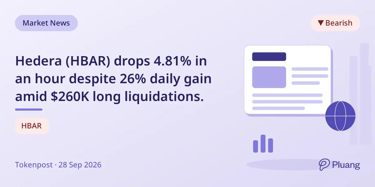 Hedera (HBAR) drops 4.81% in an hour despite 26% daily gain amid $260K long liquidations.