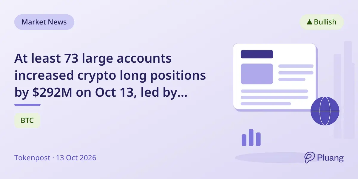 At least 73 large accounts increased crypto long positions by $292M on Oct 13, led by Bitcoin and Ether.