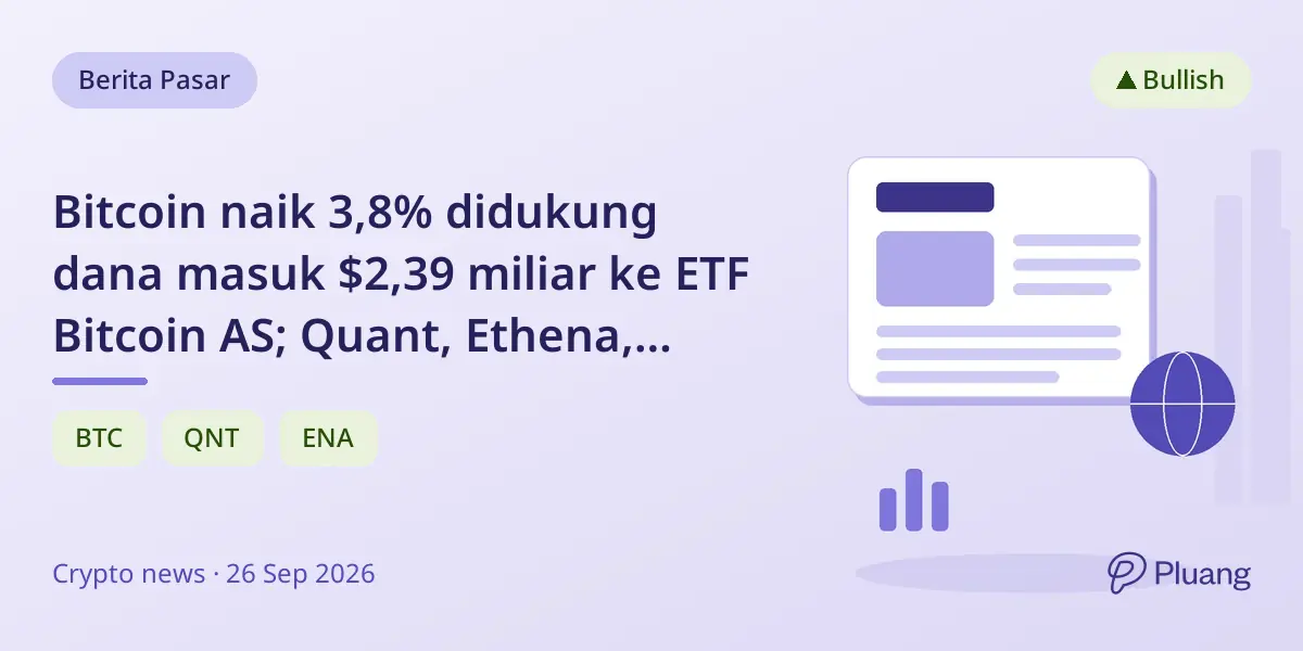 Bitcoin naik 3,8% didukung dana masuk $2,39 miliar ke ETF Bitcoin AS; Quant, Ethena, Bitway memimpin kenaikan kripto.