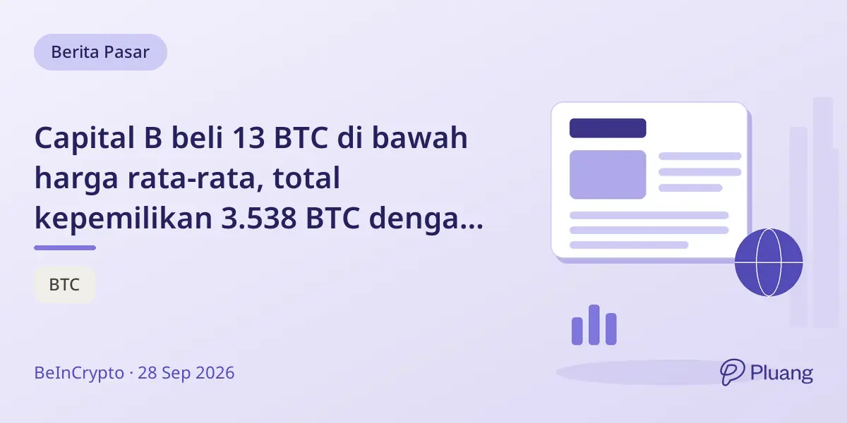 Capital B beli 13 BTC di bawah harga rata-rata, total kepemilikan 3.538 BTC dengan rugi kertas €50,8 juta