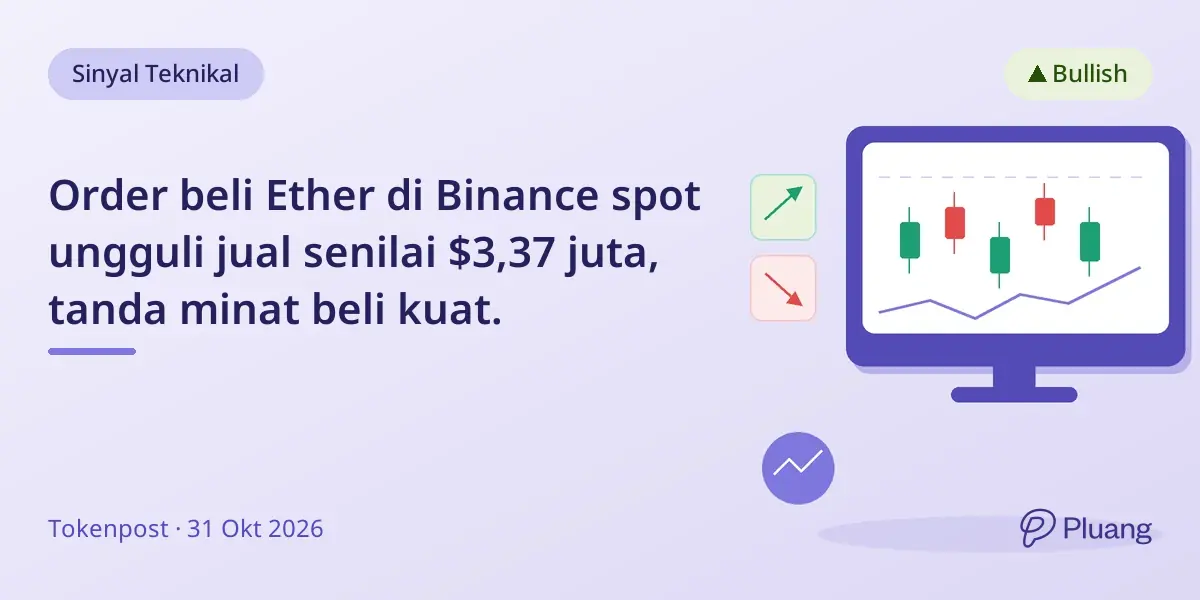 Order beli Ether di Binance spot ungguli jual senilai $3,37 juta, tanda minat beli kuat.