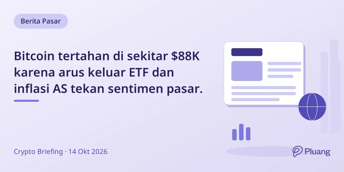 Bitcoin tertahan di sekitar $88K karena arus keluar ETF dan inflasi AS tekan sentimen pasar.