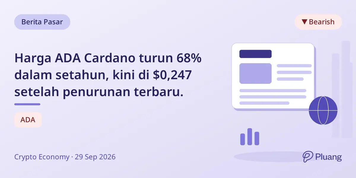Harga ADA Cardano turun 68% dalam setahun, kini di $0,247 setelah penurunan terbaru.
