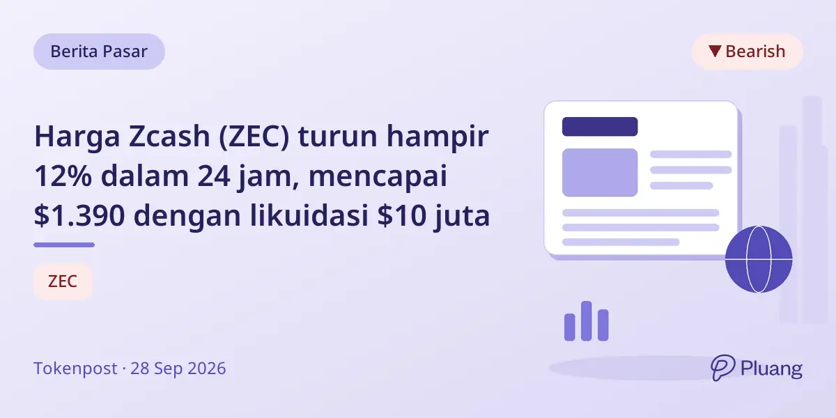Harga Zcash (ZEC) turun hampir 12% dalam 24 jam, mencapai $1.390 dengan likuidasi $10 juta