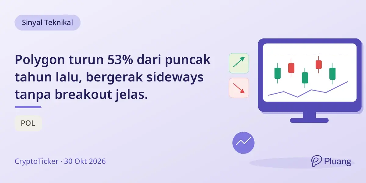 Polygon turun 53% dari puncak tahun lalu, bergerak sideways tanpa breakout jelas.