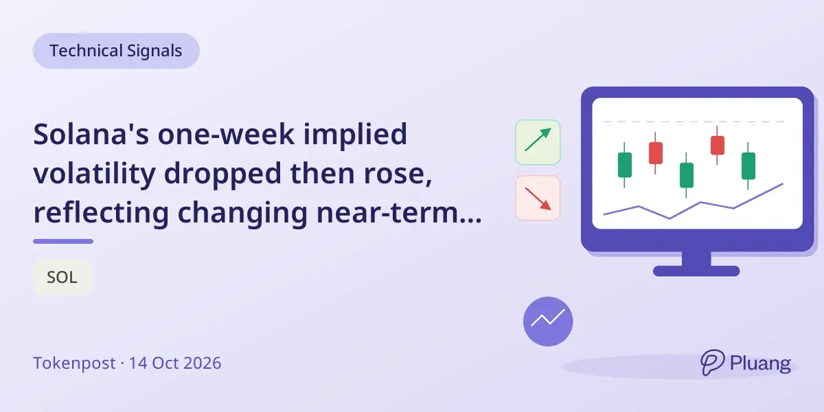 Solana's one-week implied volatility dropped then rose, reflecting changing near-term price swing expectations.
