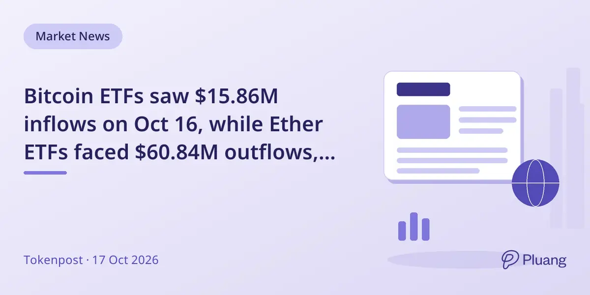 Bitcoin ETFs saw $15.86M inflows on Oct 16, while Ether ETFs faced $60.84M outflows, both down over the week.