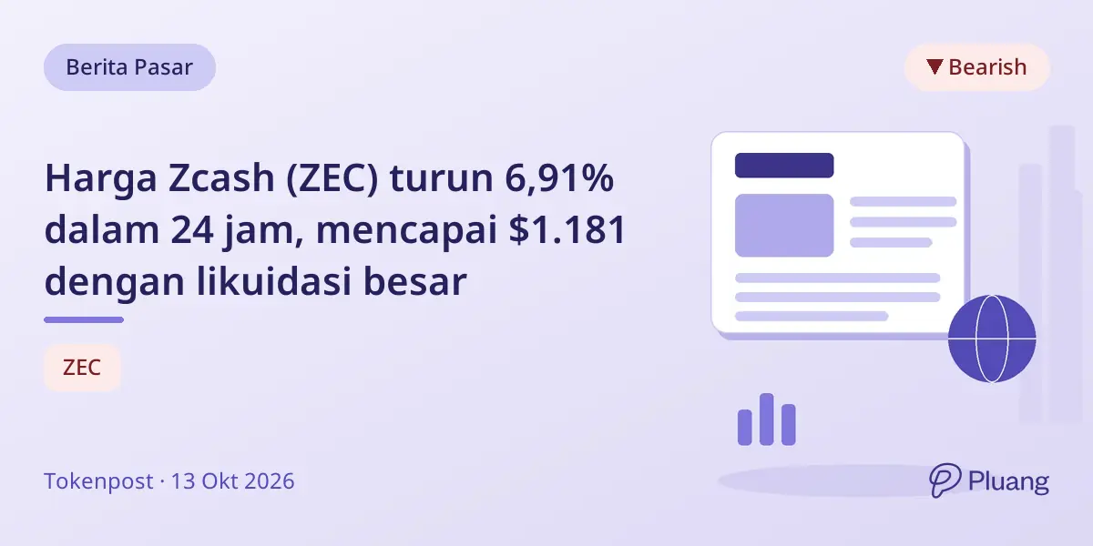 Harga Zcash (ZEC) turun 6,91% dalam 24 jam, mencapai $1.181 dengan likuidasi besar