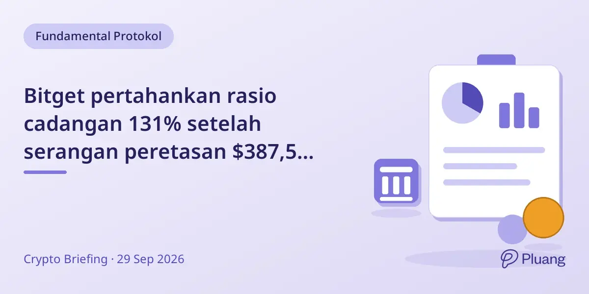 Bitget pertahankan rasio cadangan 131% setelah serangan peretasan $387,5 juta, semua aset pengguna terlindungi.