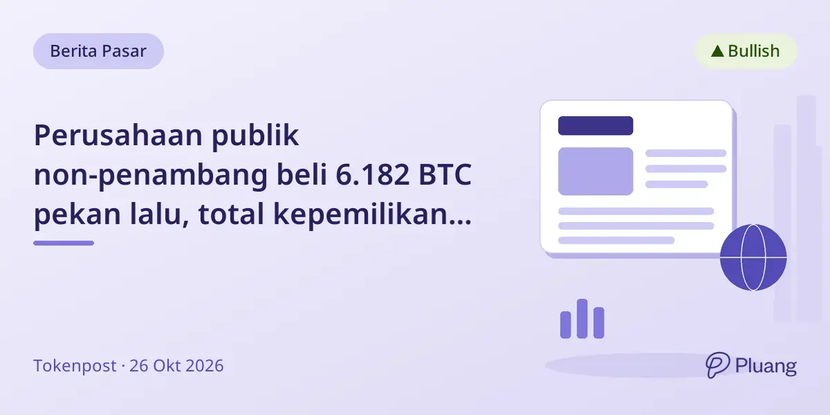 Perusahaan publik non-penambang beli 6.182 BTC pekan lalu, total kepemilikan jadi 1,17 juta BTC senilai $93,64 miliar.