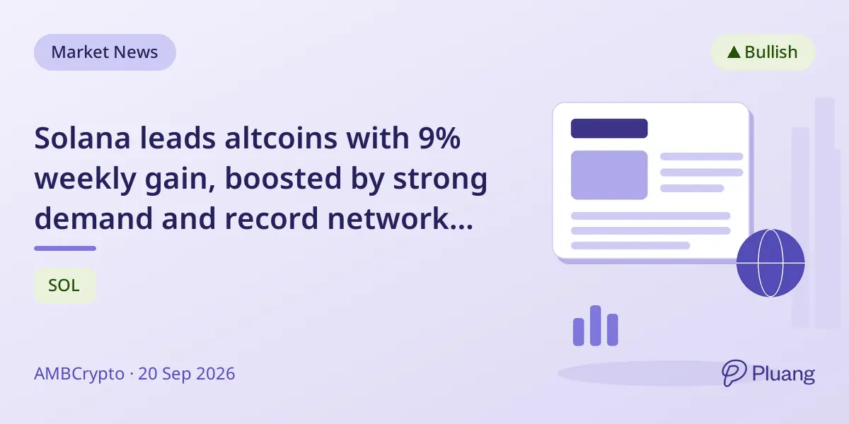 Solana leads altcoins with 9% weekly gain, boosted by strong demand and record network activity.