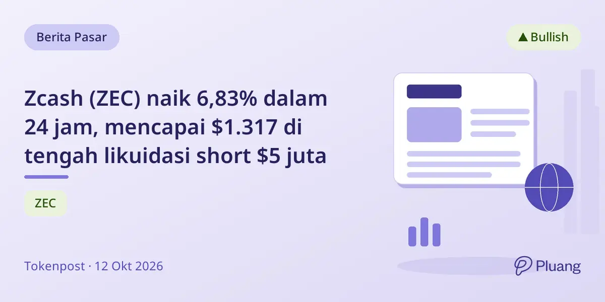 Zcash (ZEC) naik 6,83% dalam 24 jam, mencapai $1.317 di tengah likuidasi short $5 juta