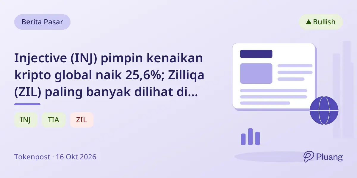 Injective (INJ) pimpin kenaikan kripto global naik 25,6%; Zilliqa (ZIL) paling banyak dilihat di Korea meski turun 14,4%.