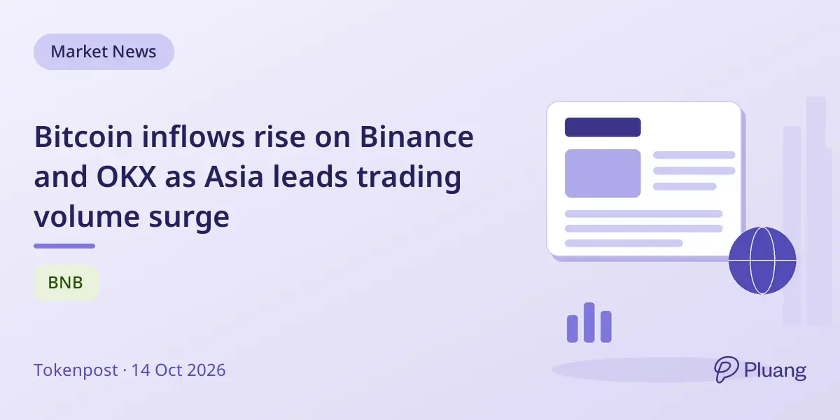 Bitcoin inflows rise on Binance and OKX as Asia leads trading volume surge