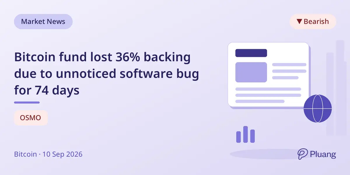 Bitcoin fund lost 36% backing due to unnoticed software bug for 74 days