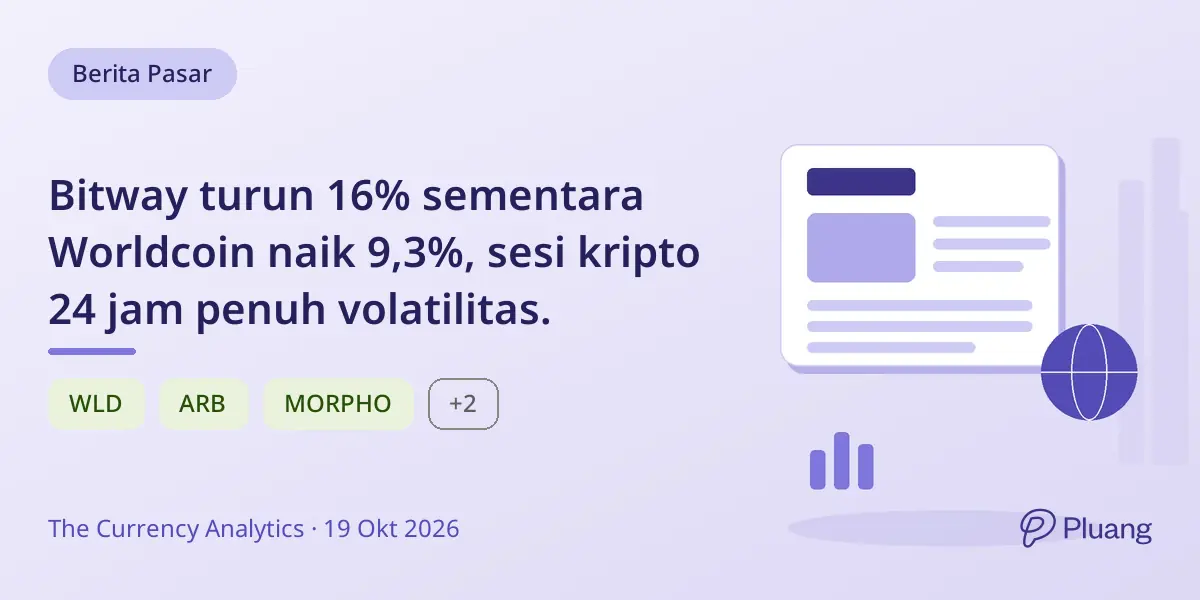 Bitway turun 16% sementara Worldcoin naik 9,3%, sesi kripto 24 jam penuh volatilitas.