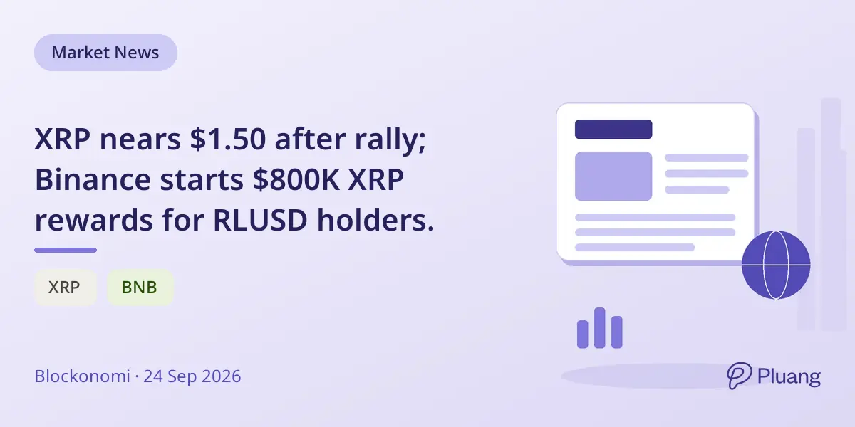 XRP nears $1.50 after rally; Binance starts $800K XRP rewards for RLUSD holders.