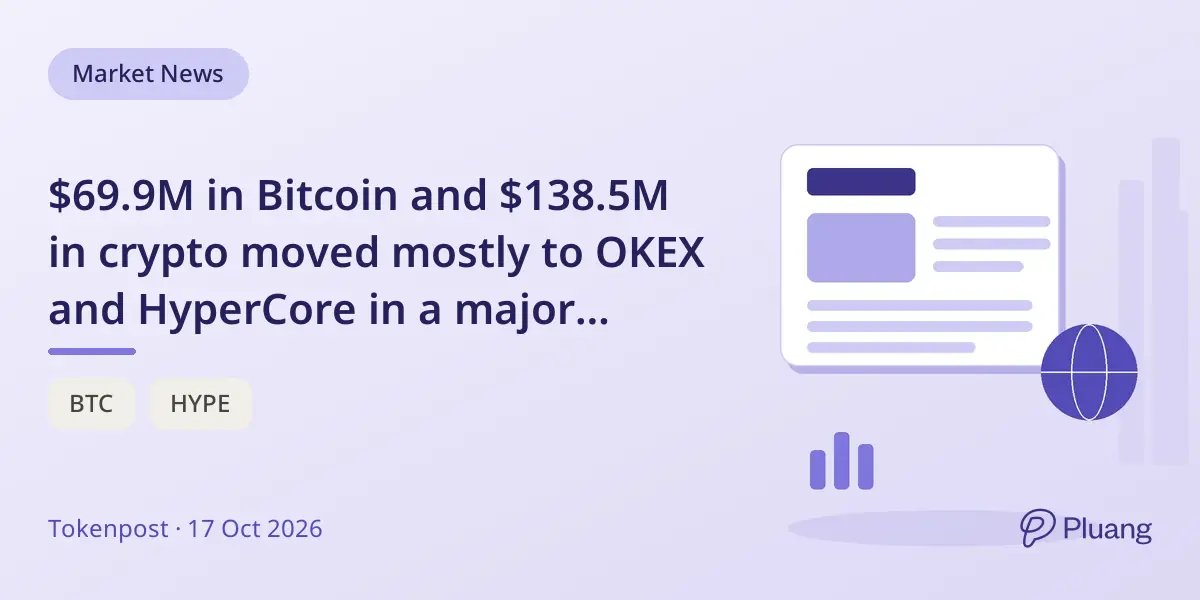 $69.9M in Bitcoin and $138.5M in crypto moved mostly to OKEX and HyperCore in a major transfer event