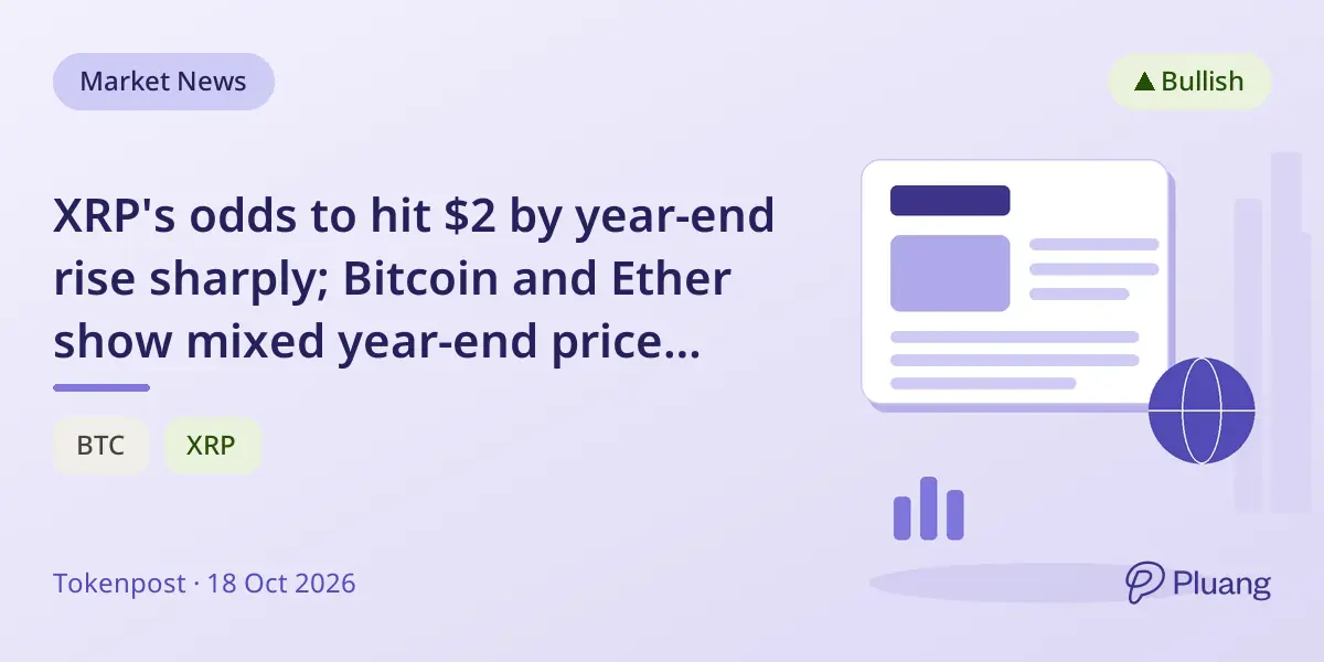XRP's odds to hit $2 by year-end rise sharply; Bitcoin and Ether show mixed year-end price chances.