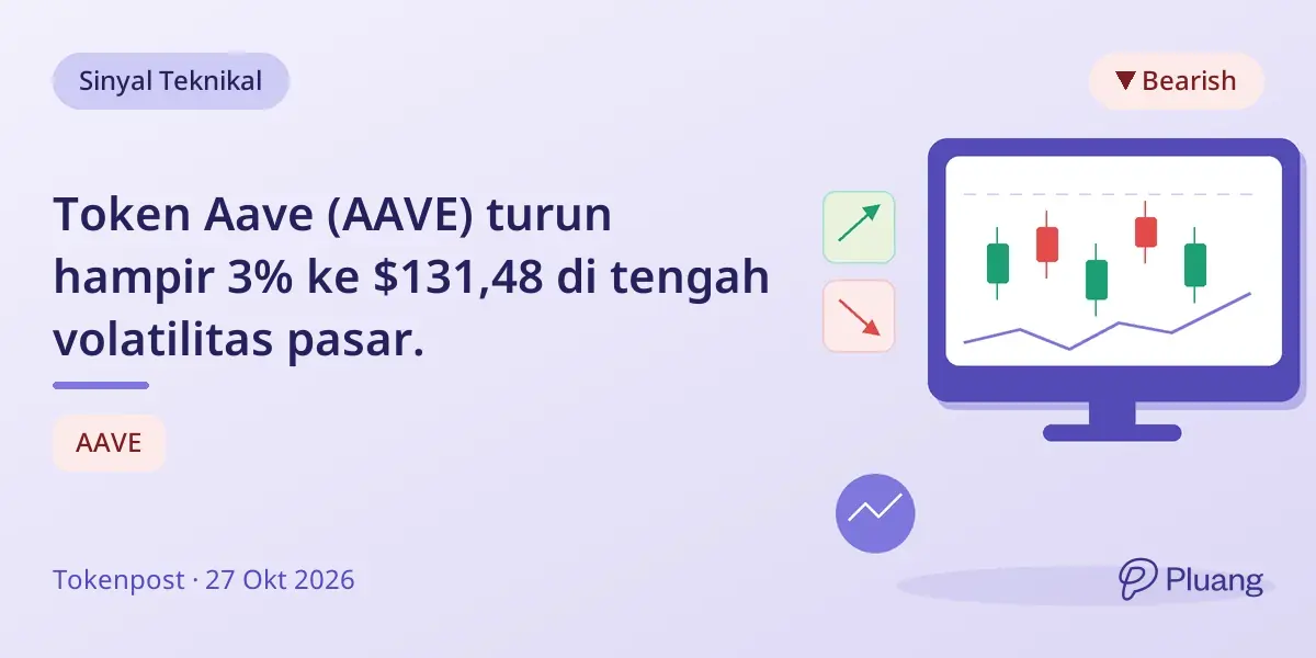 Token Aave (AAVE) turun hampir 3% ke $131,48 di tengah volatilitas pasar.