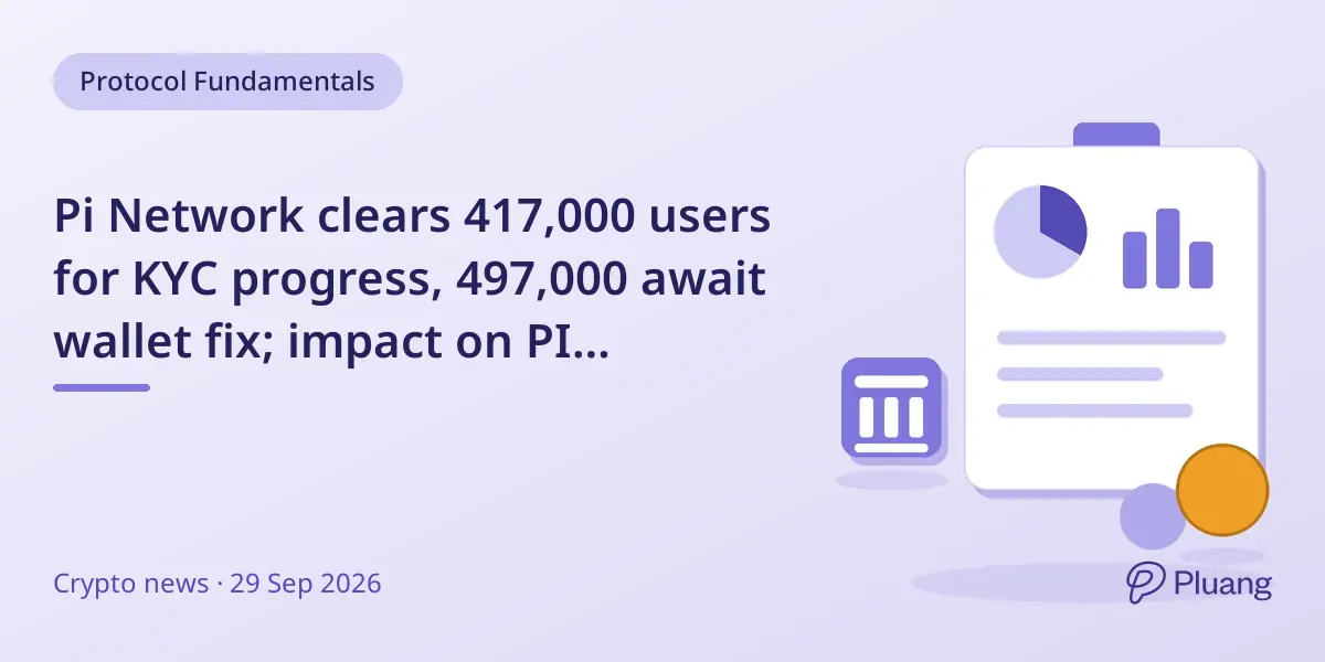 Pi Network clears 417,000 users for KYC progress, 497,000 await wallet fix; impact on PI spending unclear.