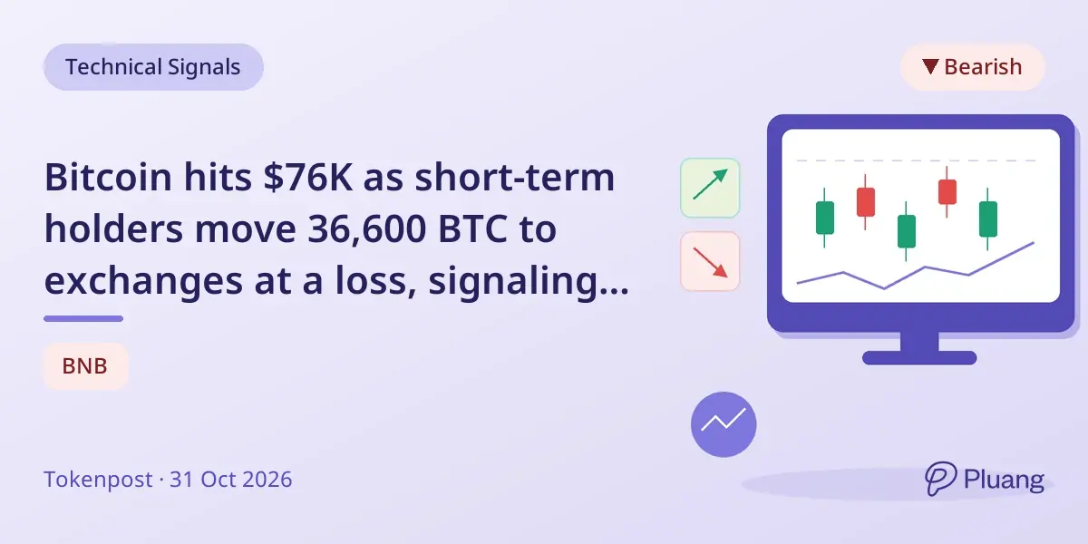 Bitcoin hits $76K as short-term holders move 36,600 BTC to exchanges at a loss, signaling pressure.