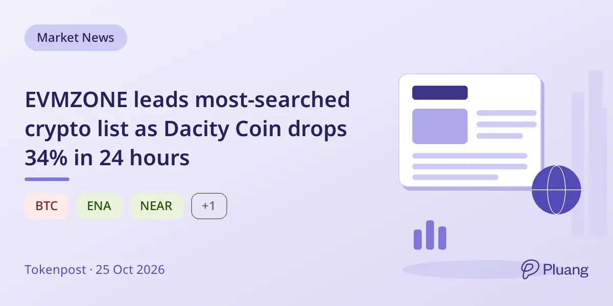 EVMZONE leads most-searched crypto list as Dacity Coin drops 34% in 24 hours