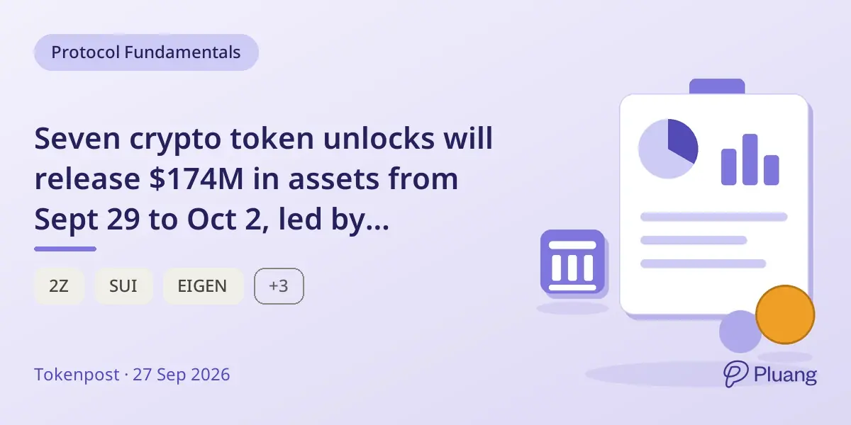 Seven crypto token unlocks will release $174M in assets from Sept 29 to Oct 2, led by DoubleZero's 2Z token.