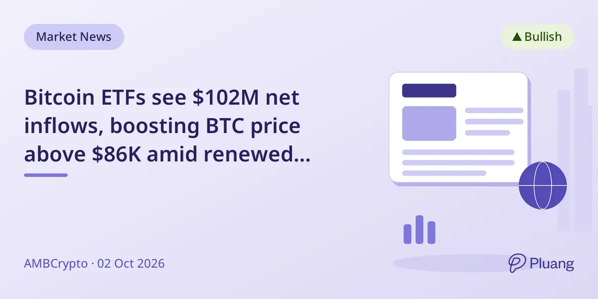 Bitcoin ETFs see $102M net inflows, boosting BTC price above $86K amid renewed investor interest.