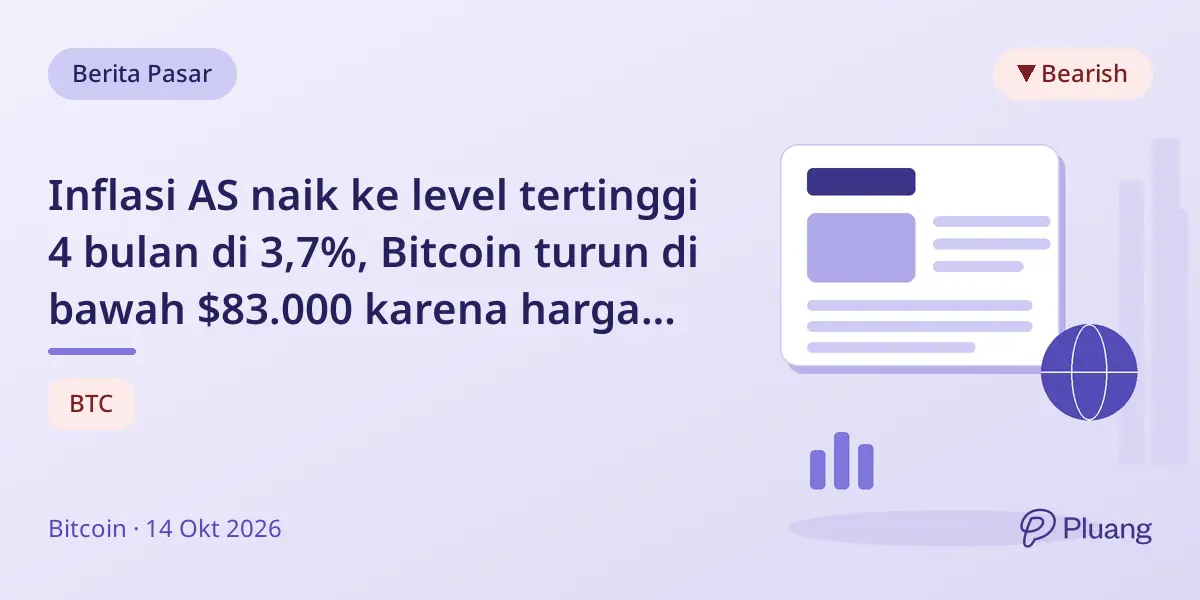 Inflasi AS naik ke level tertinggi 4 bulan di 3,7%, Bitcoin turun di bawah $83.000 karena harga bensin naik.