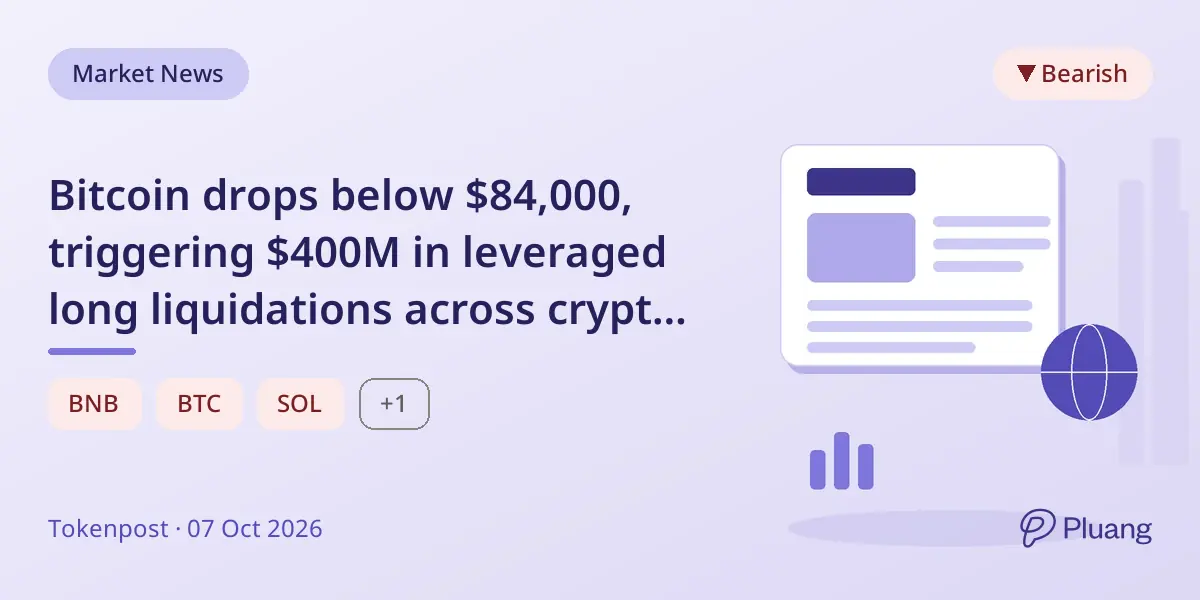 Bitcoin drops below $84,000, triggering $400M in leveraged long liquidations across crypto markets