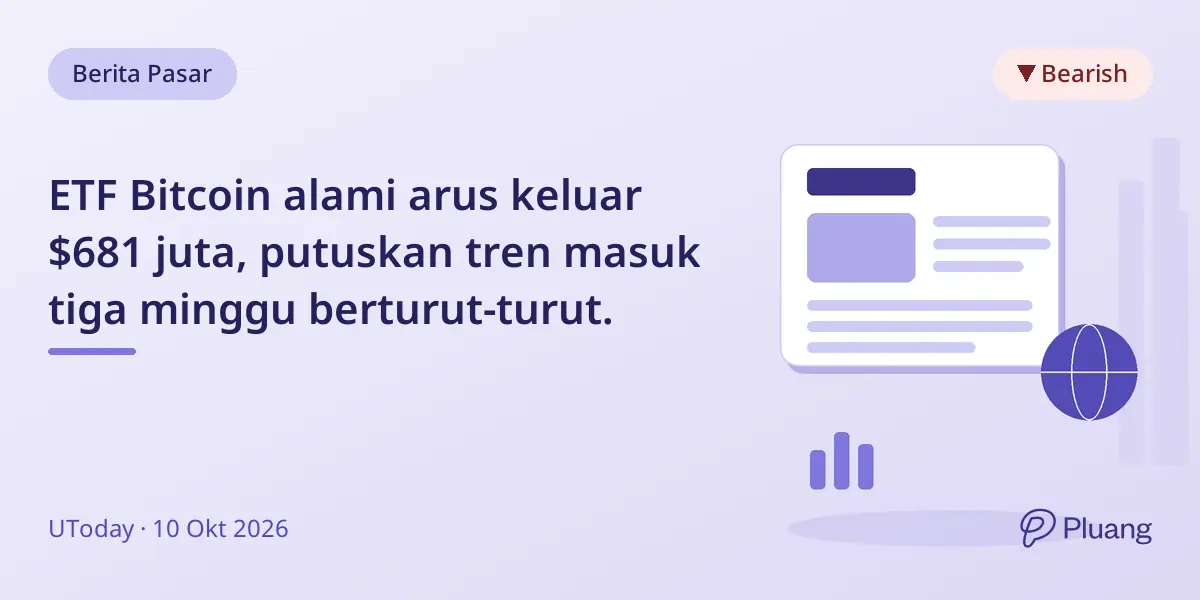 ETF Bitcoin alami arus keluar $681 juta, putuskan tren masuk tiga minggu berturut-turut.
