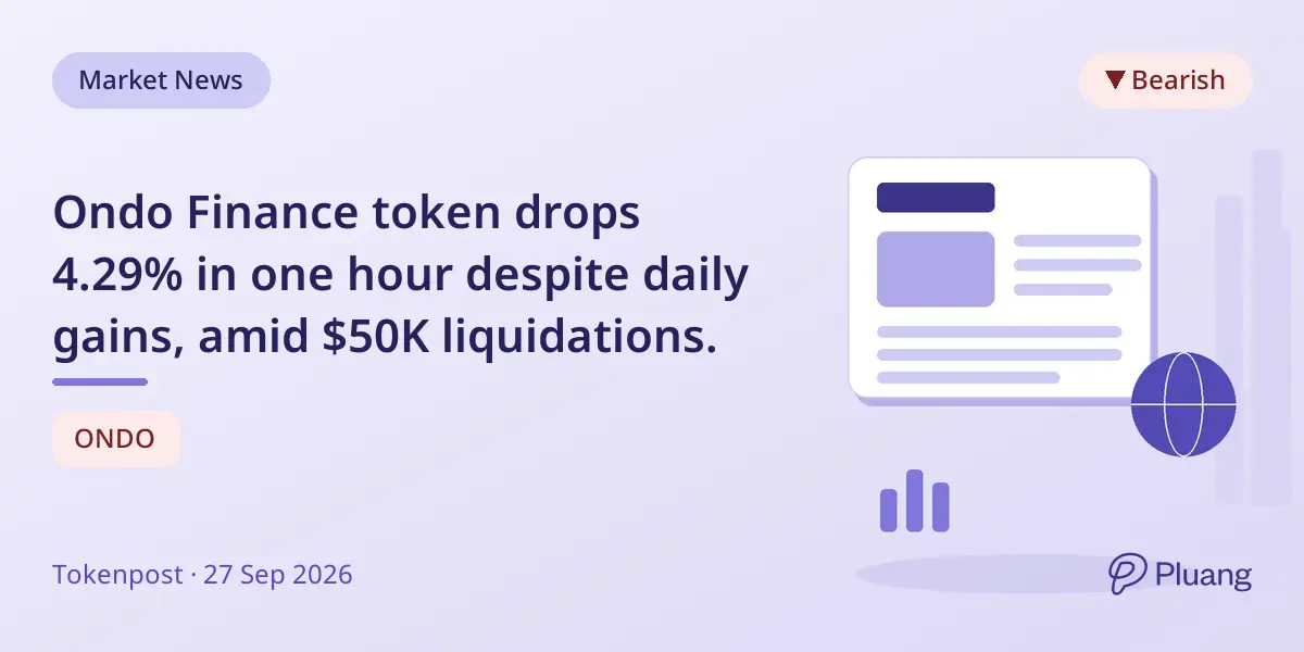 Ondo Finance token drops 4.29% in one hour despite daily gains, amid $50K liquidations.