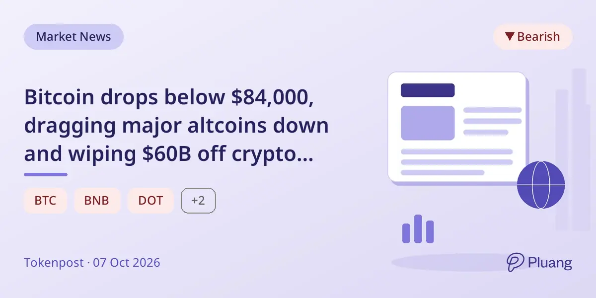 Bitcoin drops below $84,000, dragging major altcoins down and wiping $60B off crypto market.